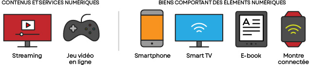 garantie légale produits numériques